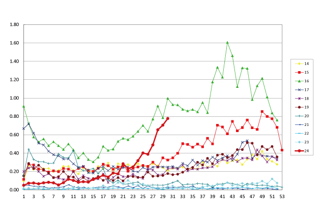 マイコプラズマ肺炎 症状 対策